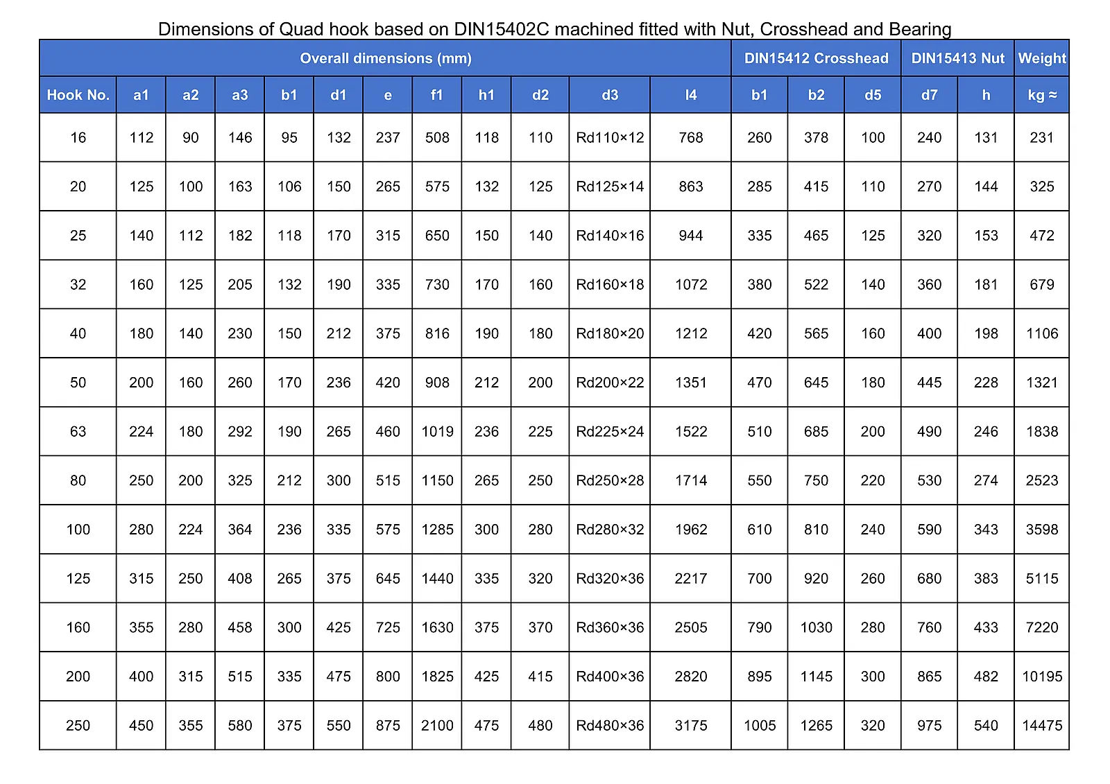 Dimensions of Quad hook based on DIN15402C machined fitted with Nut, Crosshead and Bearing