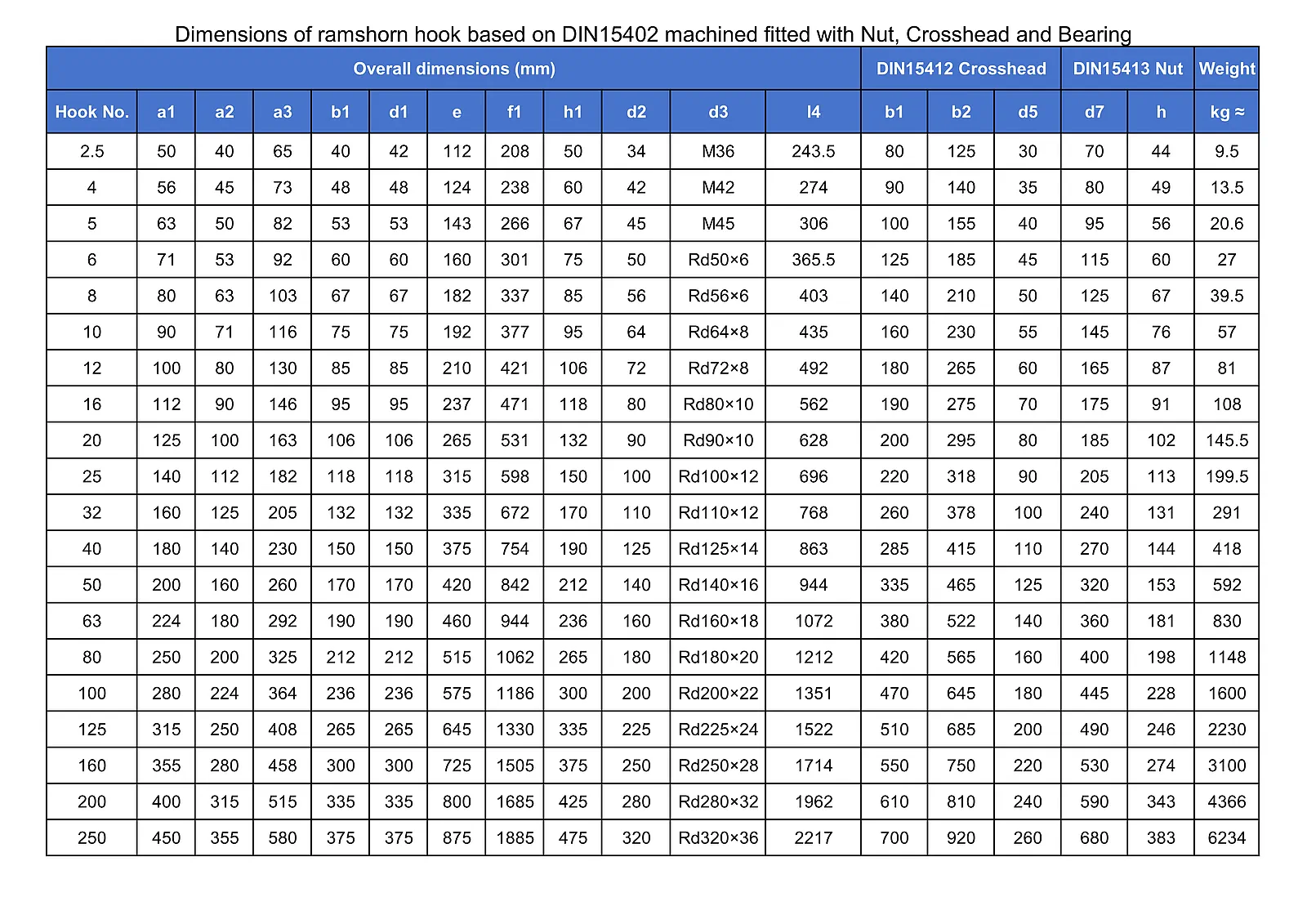 Dimensions of ramshorn hook based on DIN15402 machined fitted with Nut, Crosshead and Bearing