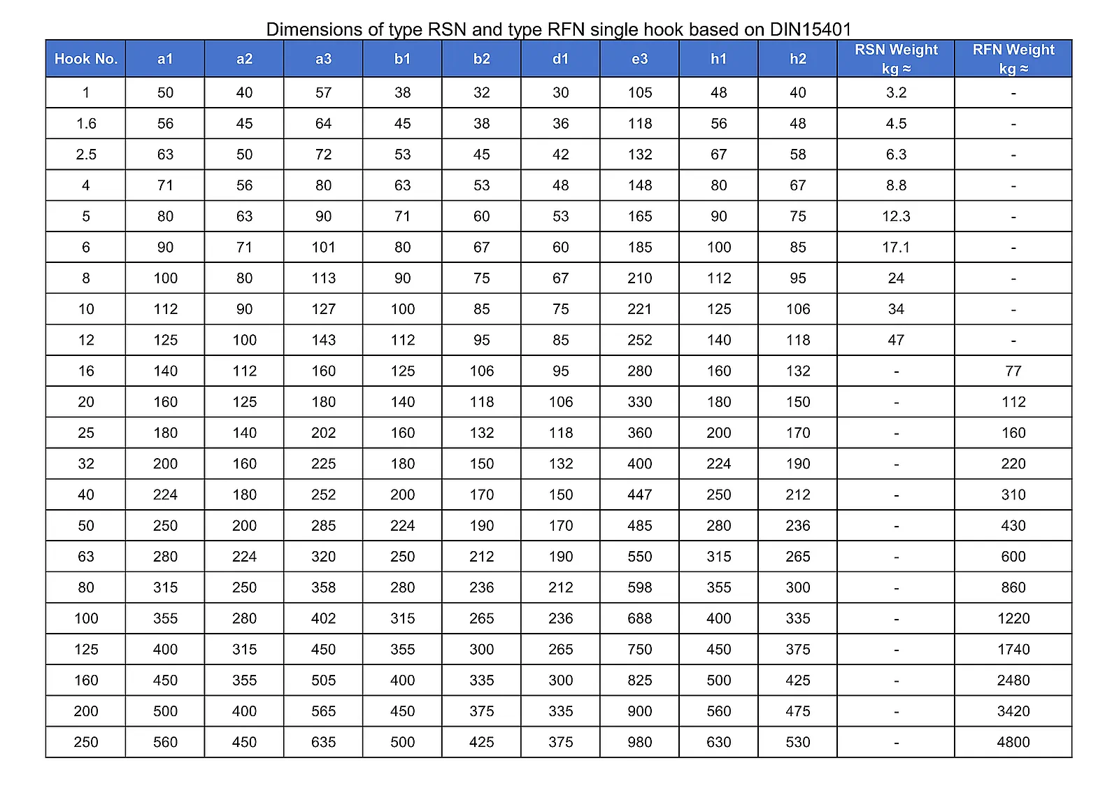 Dimensions of type RSN and type RFN single hook based on DIN15401