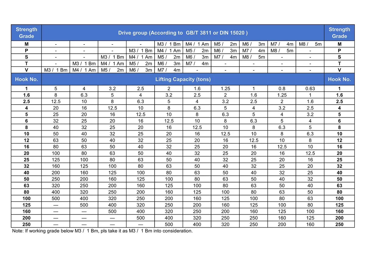 Selection of hook size according to load capacity