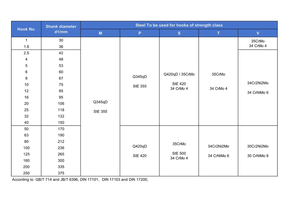 Steel to be used for lifting hooks